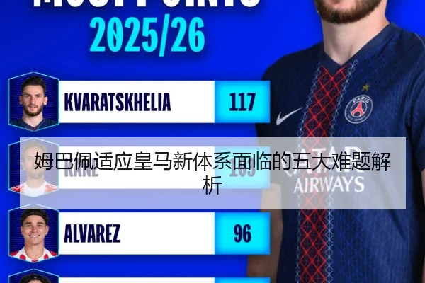 姆巴佩适应皇马新体系面临的五大难题解析